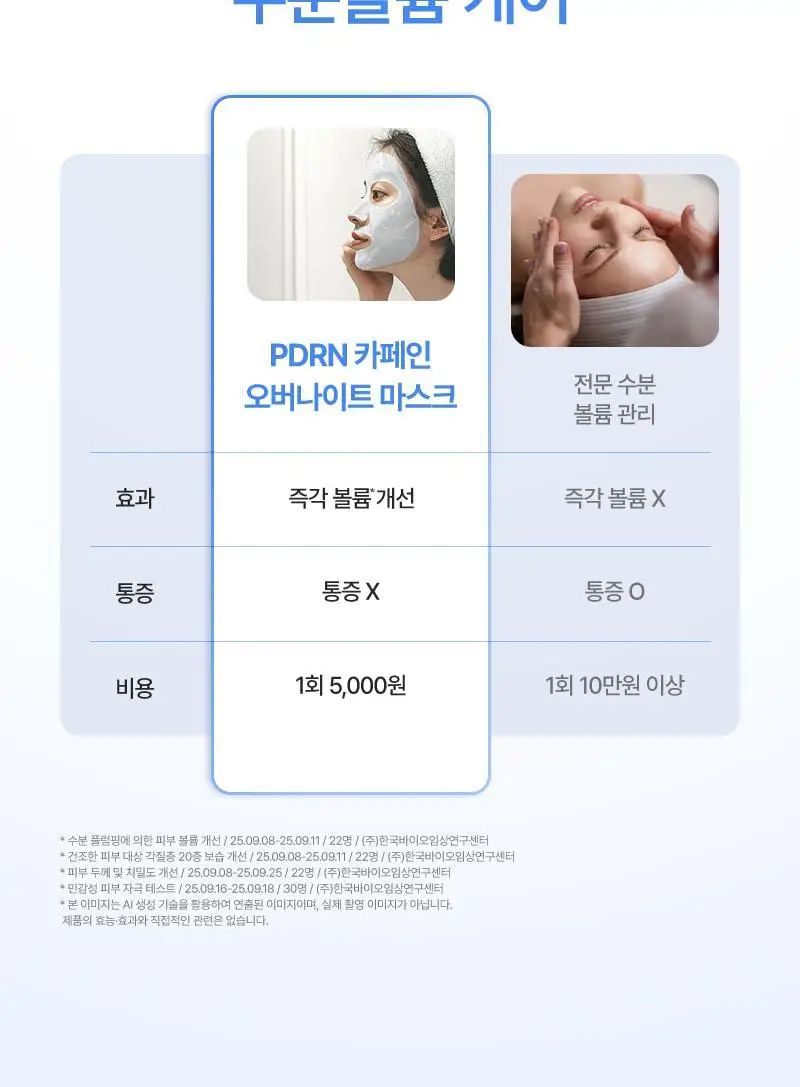 [고순도 PDRN,카페인/피부볼륨,20층 속보습,치밀도 개선]피캄 PDRN 카페인 오버나이트 마스크 4매 상세페이지 10